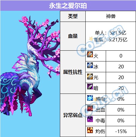 《DNF》金秋版本苏醒之森副本打法攻略2