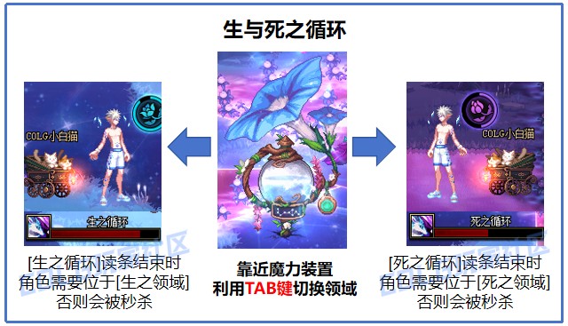 《DNF》金秋版本苏醒之森副本打法攻略4