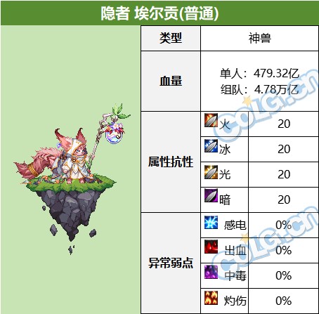 《DNF》金秋版本苏醒之森副本打法攻略9