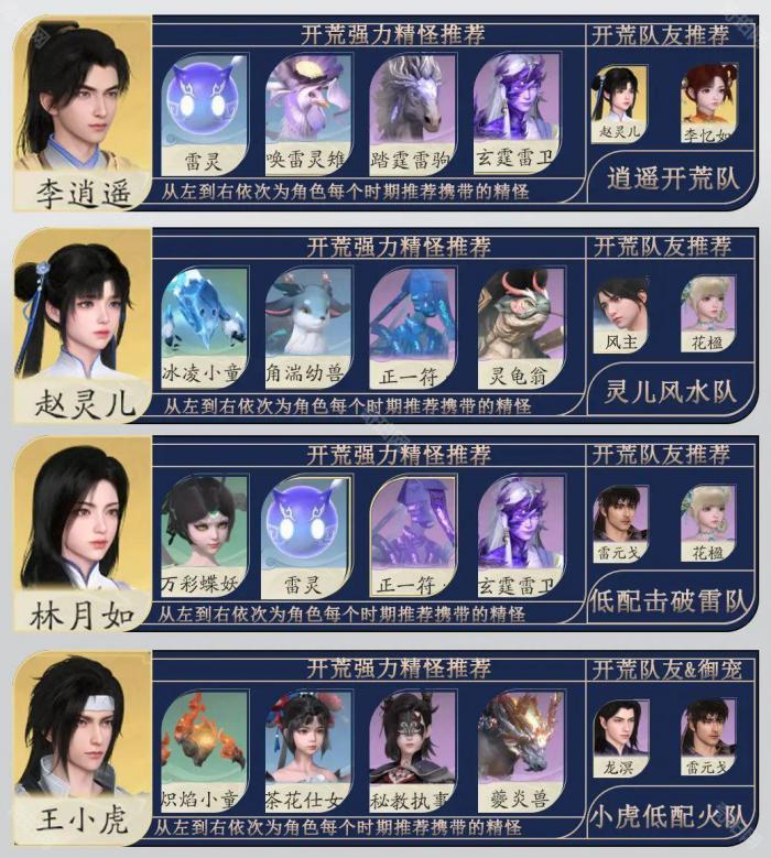 《仙剑世界》全角色开荒御灵搭配攻略2