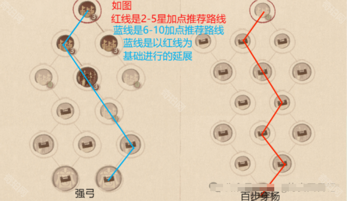 《这城有良田》红客卿天赋加点攻略5