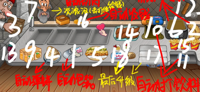 《沙威玛传奇》升级攻略3