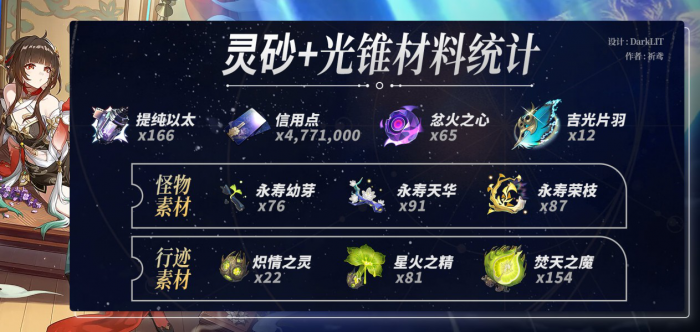 《崩坏星穹铁道》灵砂养成材料统计6