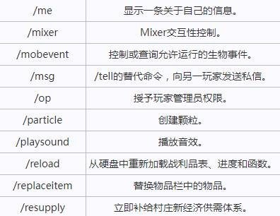 《我的世界》输入作弊指令位置介绍8