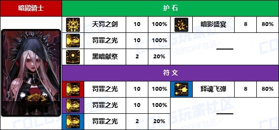 《DNF》男/女鬼剑士护石符文前10名使用率一览8