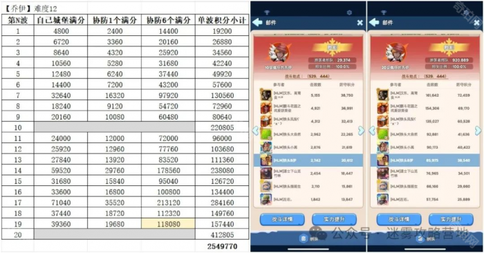 《无尽冬日》疯狂的乔伊满分攻略2