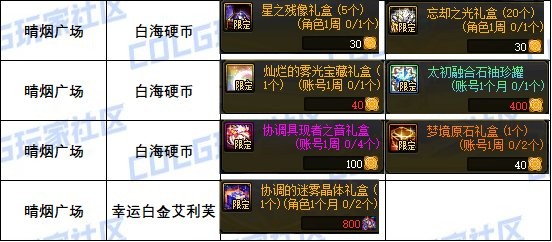 《DNF》雾神困难新版本可兑换道具一览3