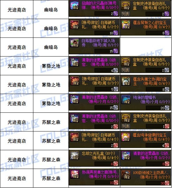 《DNF》雾神困难新版本可兑换道具一览4