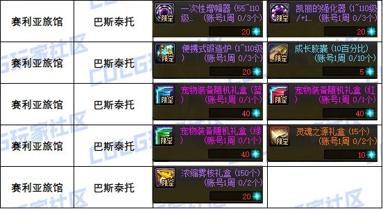 《DNF》雾神困难新版本可兑换道具一览7