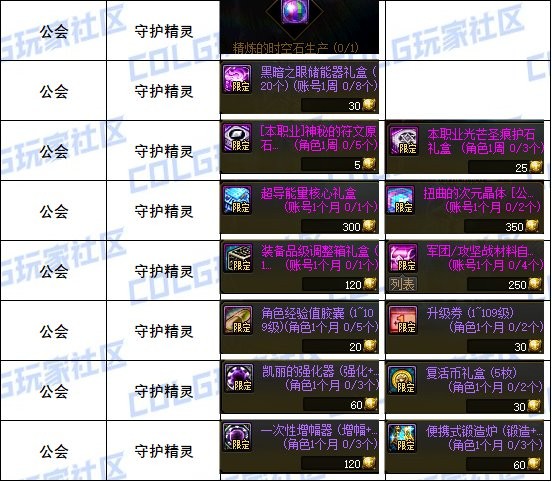 《DNF》雾神困难新版本可兑换道具一览17