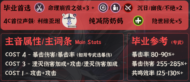 鸣潮千咲毕业面板怎么样2