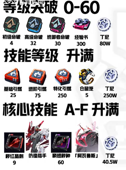 绝区零般岳养成材料是什么2