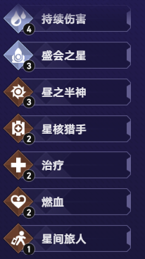 崩坏星穹铁道货币战争海瑟音dot队阵容玩法攻略3