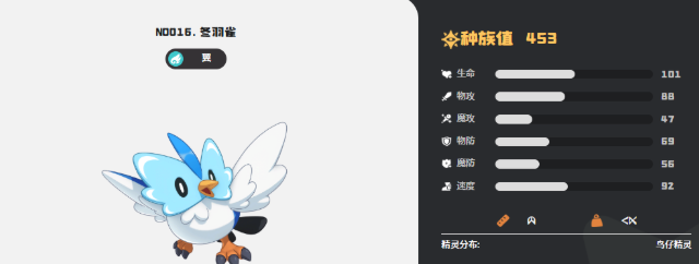 洛克王国世界冬羽雀怎么进化2