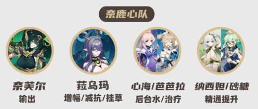 原神奈芙尔怎么配队3