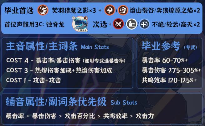 鸣潮嘉贝莉娜声骸怎么搭配2