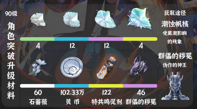 鸣潮嘉贝莉娜天赋突破材料有哪些2