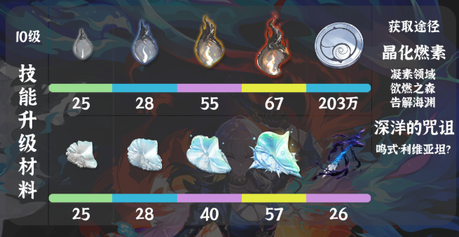 鸣潮嘉贝莉娜天赋突破材料有哪些3