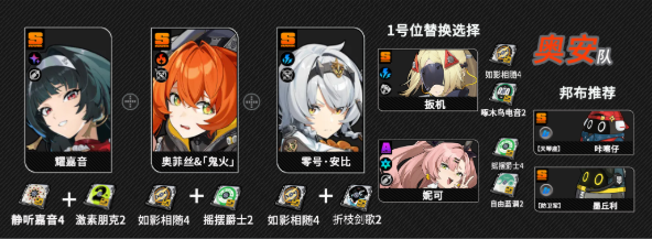 绝区零奥菲丝鬼火怎么配队3