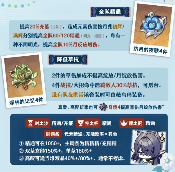 原神菈乌玛圣遗物怎么搭配2