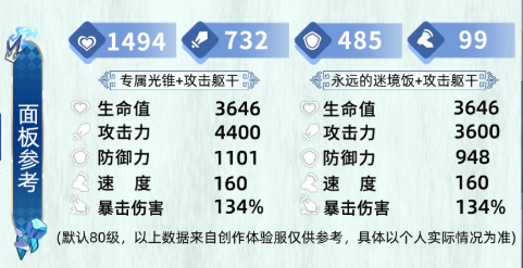 崩坏星穹铁道刻律德菈毕业面板如何2