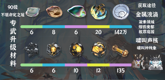 鸣潮卡提希娅养成材料有哪些3