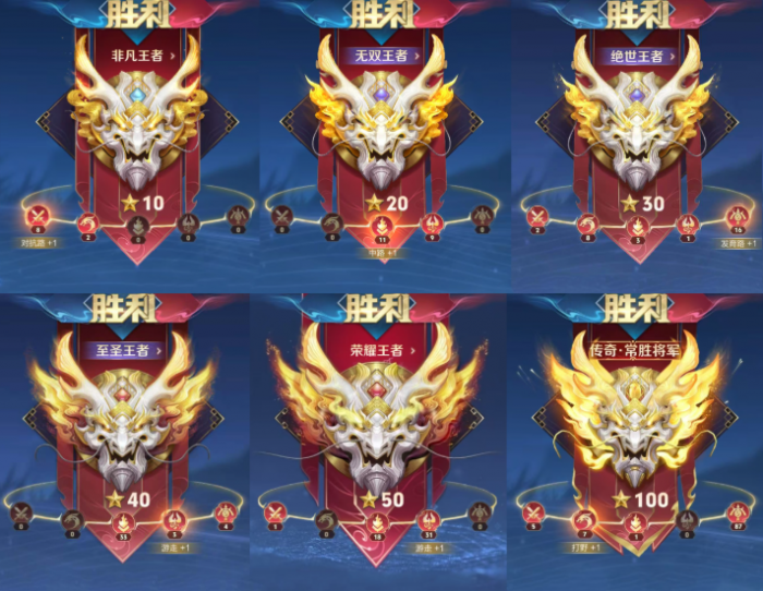 王者荣耀段位继承是按照最高还是当前2