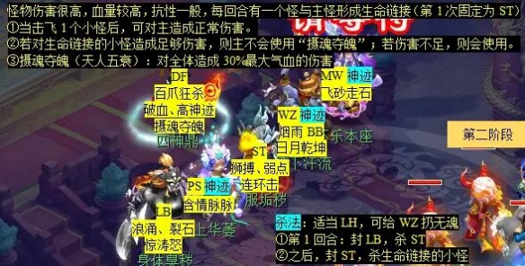 梦幻西游计斗四神鼎任务怎么完成13