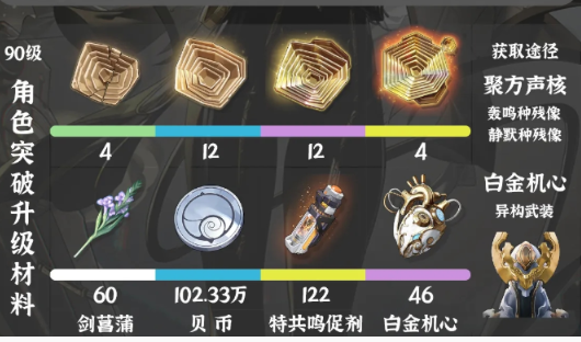 鸣潮赞妮突破材料怎么获得1