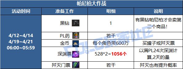 DNF帕尼柏大作战任务怎么做3