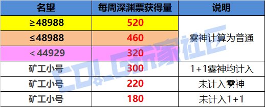 DNF帕尼柏大作战任务怎么做6