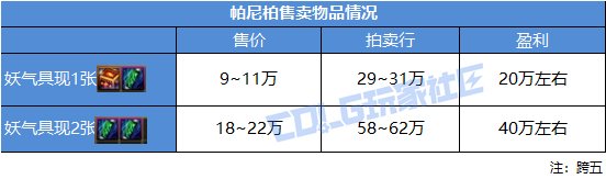 DNF帕尼柏大作战任务怎么做9