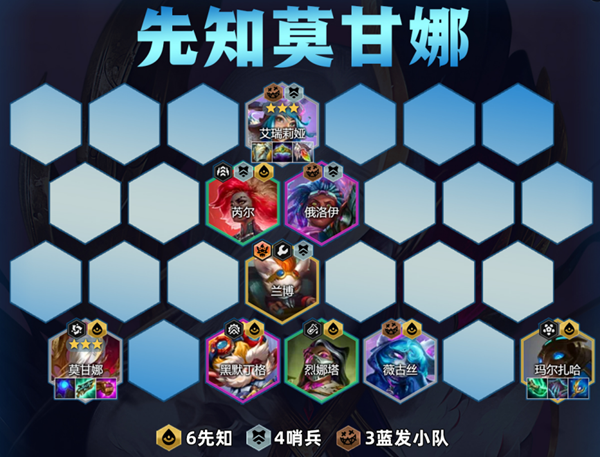 金铲铲之战先知莫甘娜阵容怎么搭配1