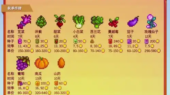 星露谷物语酿酒桶配方怎么获得1