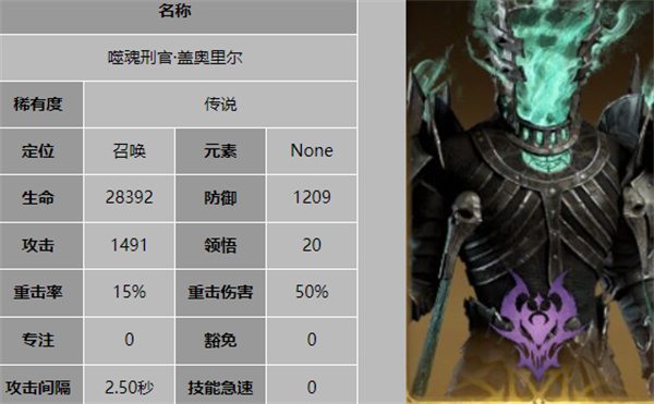 龙息神寂奥祖尔阵容怎么搭配1