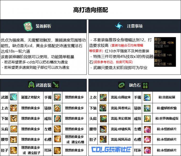 DNF重泉版本忍者装备怎么选1