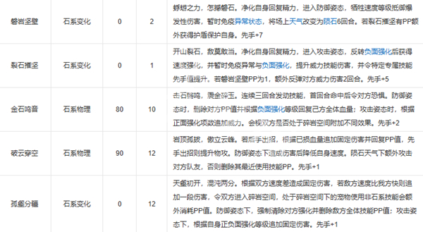 洛克王国世界石王技能怎么搭配_洛克王国世界石王技能介绍