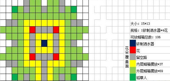 星露谷物语养蜂流怎么玩4