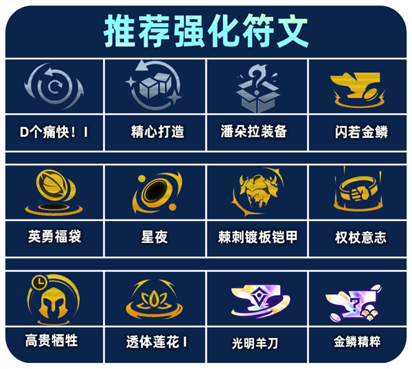 金铲铲之战s13监察小炮阵容怎么搭配2