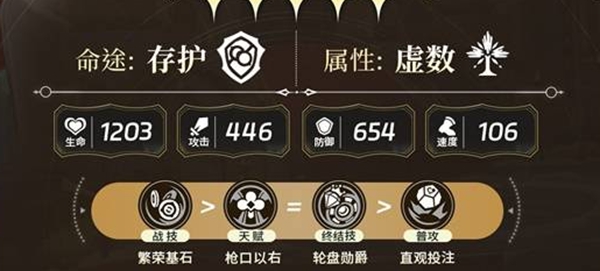 崩坏星穹铁道砂金怎么加点2