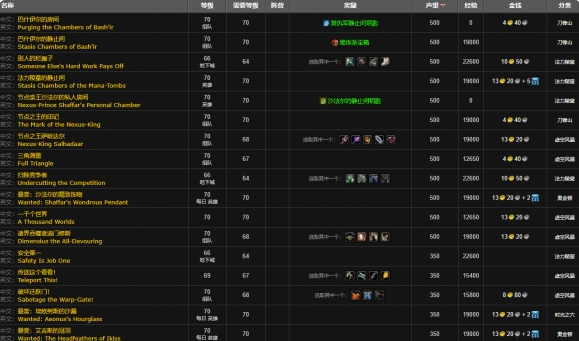 魔兽世界星界财团声望怎么刷1