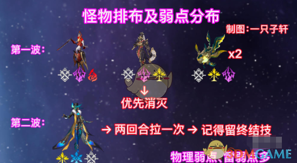 崩坏星穹铁道与梦共舞11层下半速通攻略2