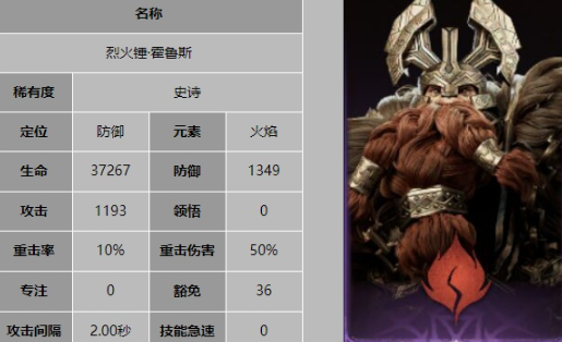 龙息神寂烈火锤霍鲁斯有什么技能6