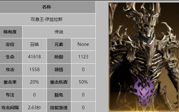 龙息神寂叹息王伊兹拉斯技能是什么6