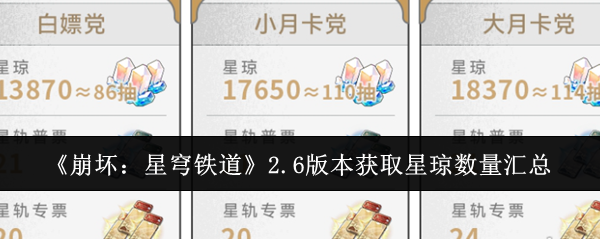 崩坏星穹铁道2.6版本获取星琼数量有多少1