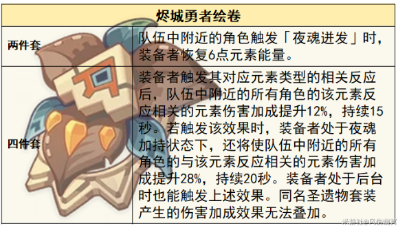 原神希诺宁圣遗物怎么选择2