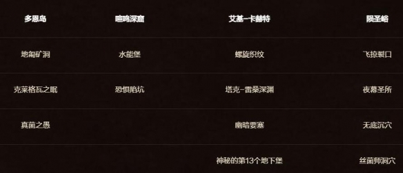 魔兽世界全能布莱恩成就怎么做2