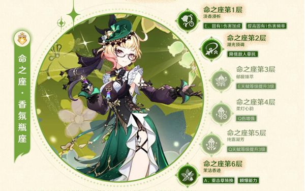 原神艾梅莉埃天赋怎么加点1