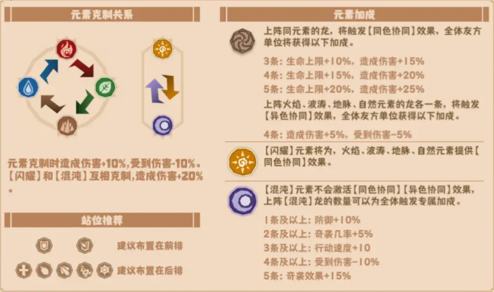 驯龙高手旅程白万龙怎么样7