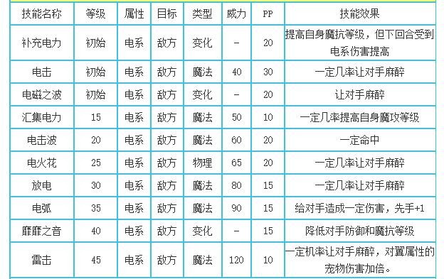 洛克王国魔能小子技能是什么2